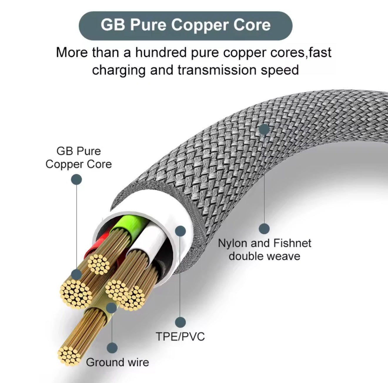 USB A to USB Type C Charging Cable